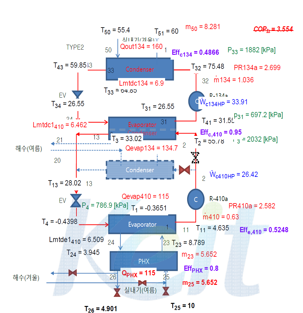 해수열 160kW cascade 히트 펌프 시스템 시뮬레이션 결과.