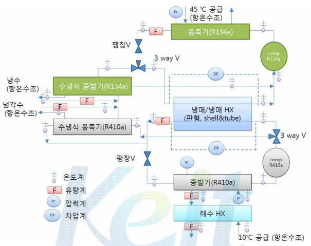 실험 장치 구조