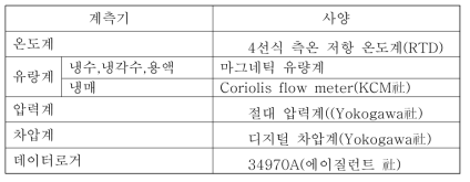 계측기사양