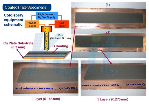 구리판위에 Ti 입자 코팅