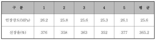 OS SLIP 방수/방식재의 기계적 물성 결과