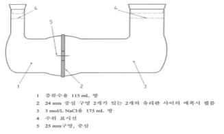 투과 셀의 장치 구성도