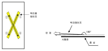 내부식성 시험 후 도장 시편의 처리방법