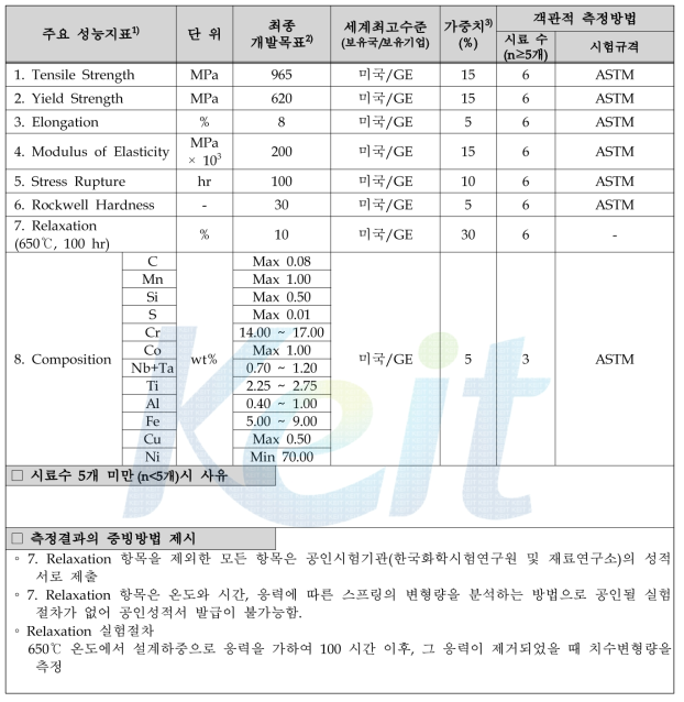 최종개발 목표치 및 평가