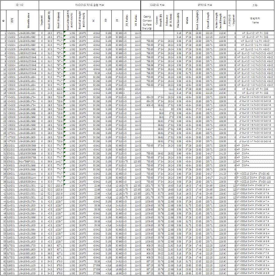 판 스프링 및 Packing Ring, Casing 관련 측정 치수 Data