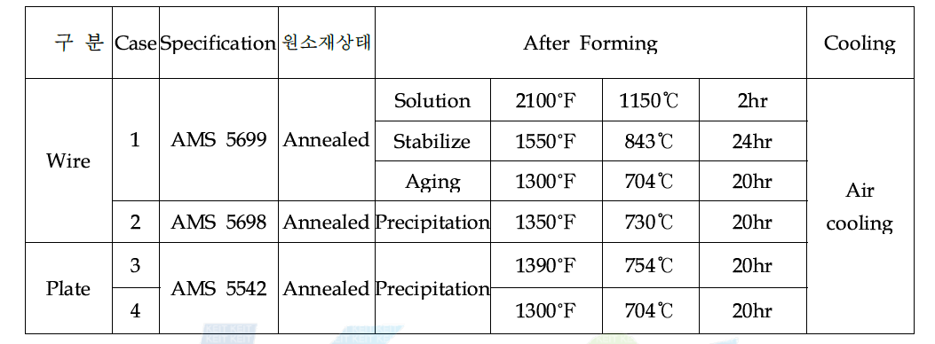 열처리 조건