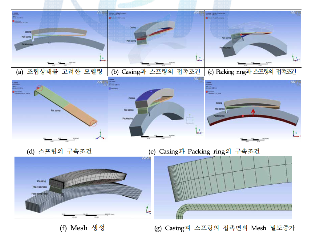 외자품 역설계 데이터 확보를 위한 유한요소해석