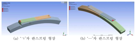 해석 대상 모델링 단순화