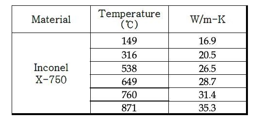 Inconel X-750 소재의 온도에 따른 열전도도