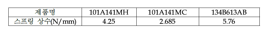 외자품 압축코일 스프링의 스프링상수 이론값