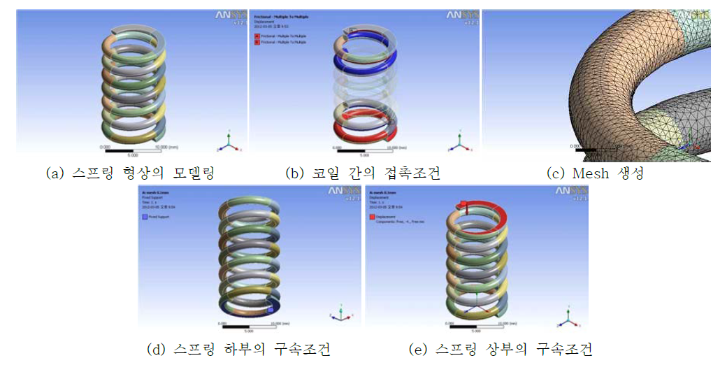 일반적인 스프링 형상의 유한요소해석