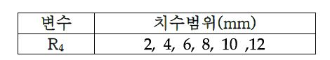 각 변수에 따른 치수 범위 설정