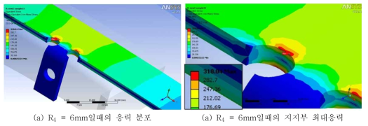 65 R4에 6mm 적용 시 의 판스프링 최대응력