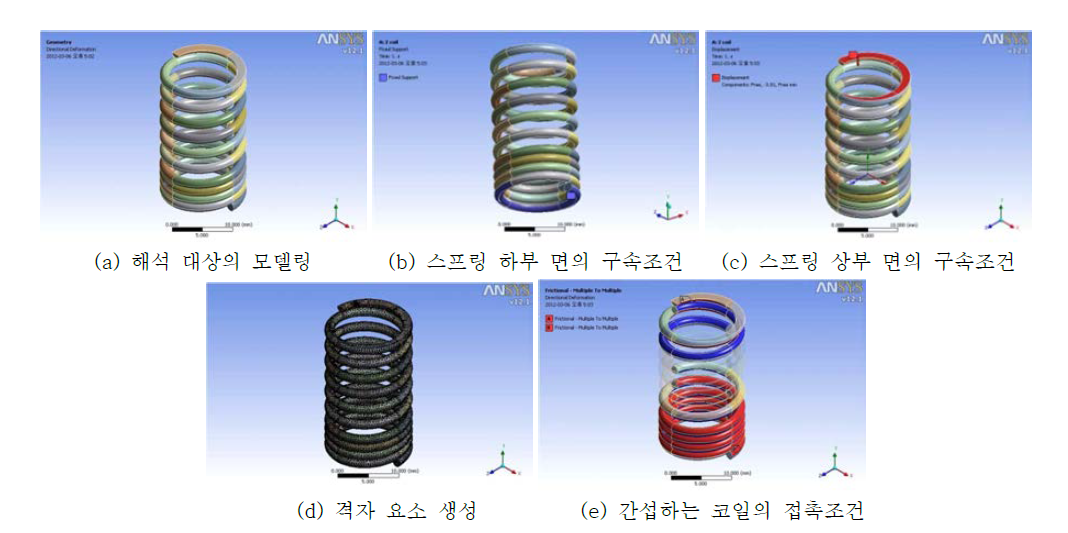 자리감김 코일 수 +5를 추가한 스프링의 경계조건