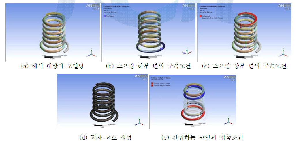 개선형 101A141MH 압축코일 스프링의 경계조건