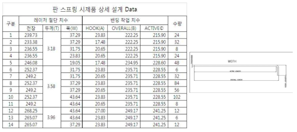 판 스프링 시제품 제작 Data