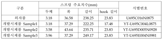 시험 스프링 사양