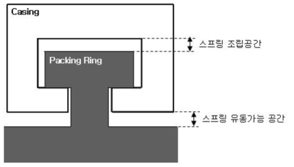 판 스프링의 조립부위에 대한 개략도