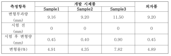 변형량 측정 결과