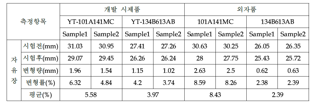 변형율 데이터