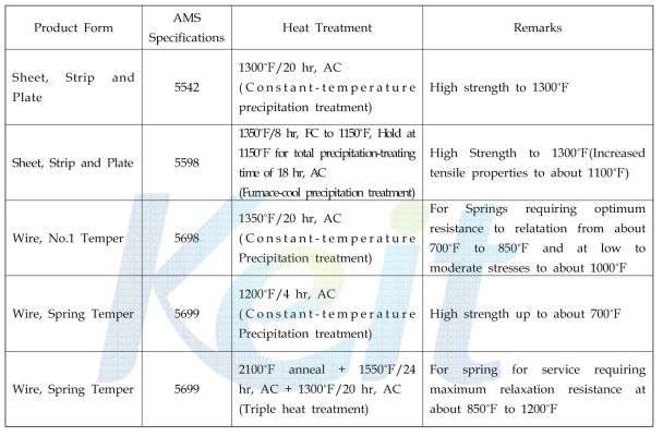 Inconel X-750 합금의 열처리조건(AMS Specification)