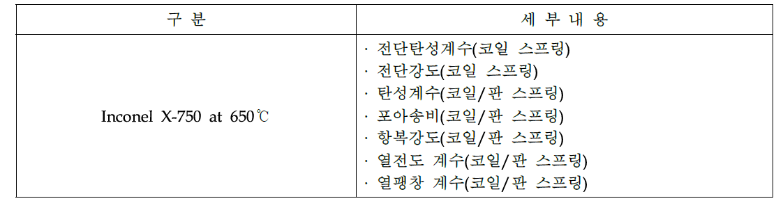 고온 스프링 설계 시 필요로 하는 Inconel X-750 합금의 고온에서의 기계적 특성