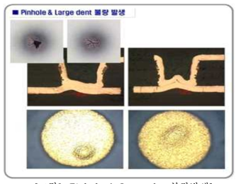 Pinhole & Large dent불량발생