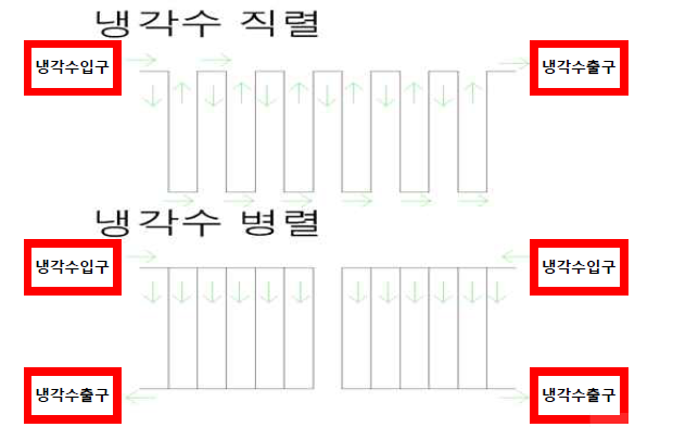 디스컴용 수직 챔버 냉각 시스템