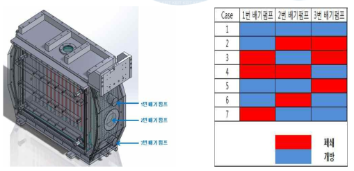 디스컴용 수직 챔버 유동해석 조건