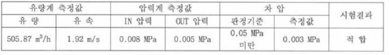 시험결과