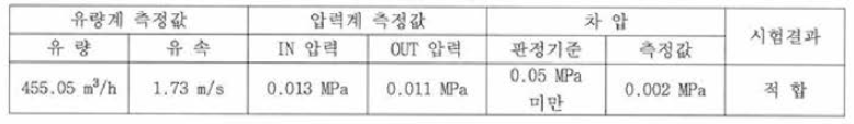 시험결과