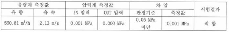 시험결과