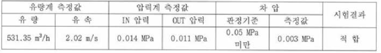 시험결과