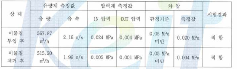 시험결과