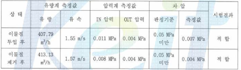 시험결과