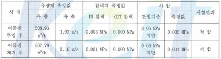 시험결과