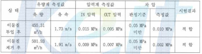 시험결과