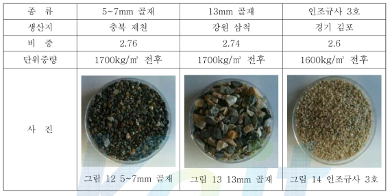 사용 골재의 종류