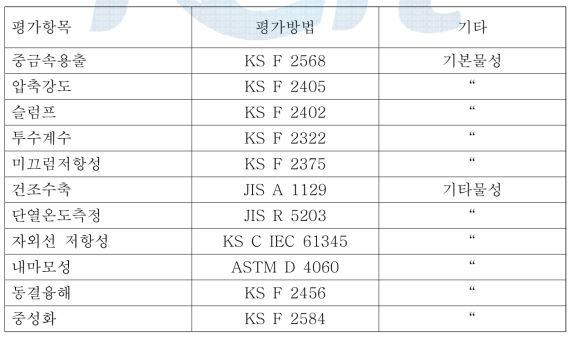 평가항목