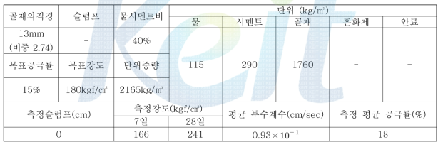 13mm골재 사용의 기본배합