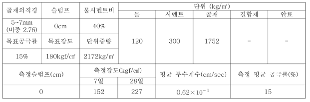 5~7mm 골재 사용의 기본배합