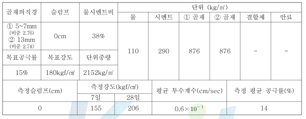 5~7mm 와 13mm 골재 동시 사용의 기본배합