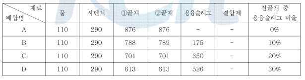 5~7mm와 13mm 골재 동시 사용 시 슬래그 치환 비율에 따른 배합표