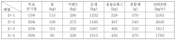 목표 공극률의 변화에 따른 13mm 골재 사용배합표