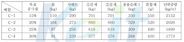 목표 공극률의 변화에 따른 5~7mm + 13mm 골재 사용배합표