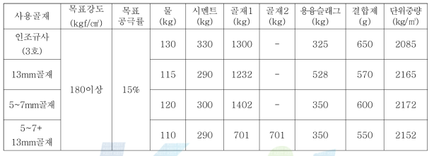 각 골재별 최종 개발 배합표