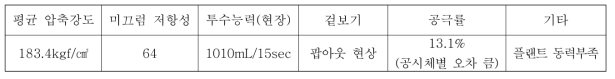 1차 목업 테스트 결과