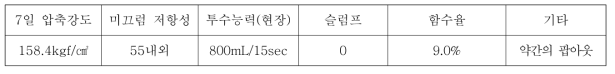 2차 목업 테스트 결과