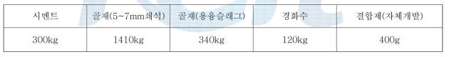 3차 목업 테스트 적용 배합