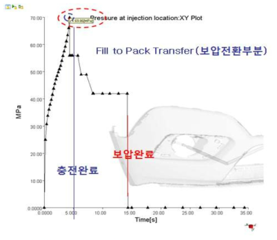 CASE 2의 압력 분포